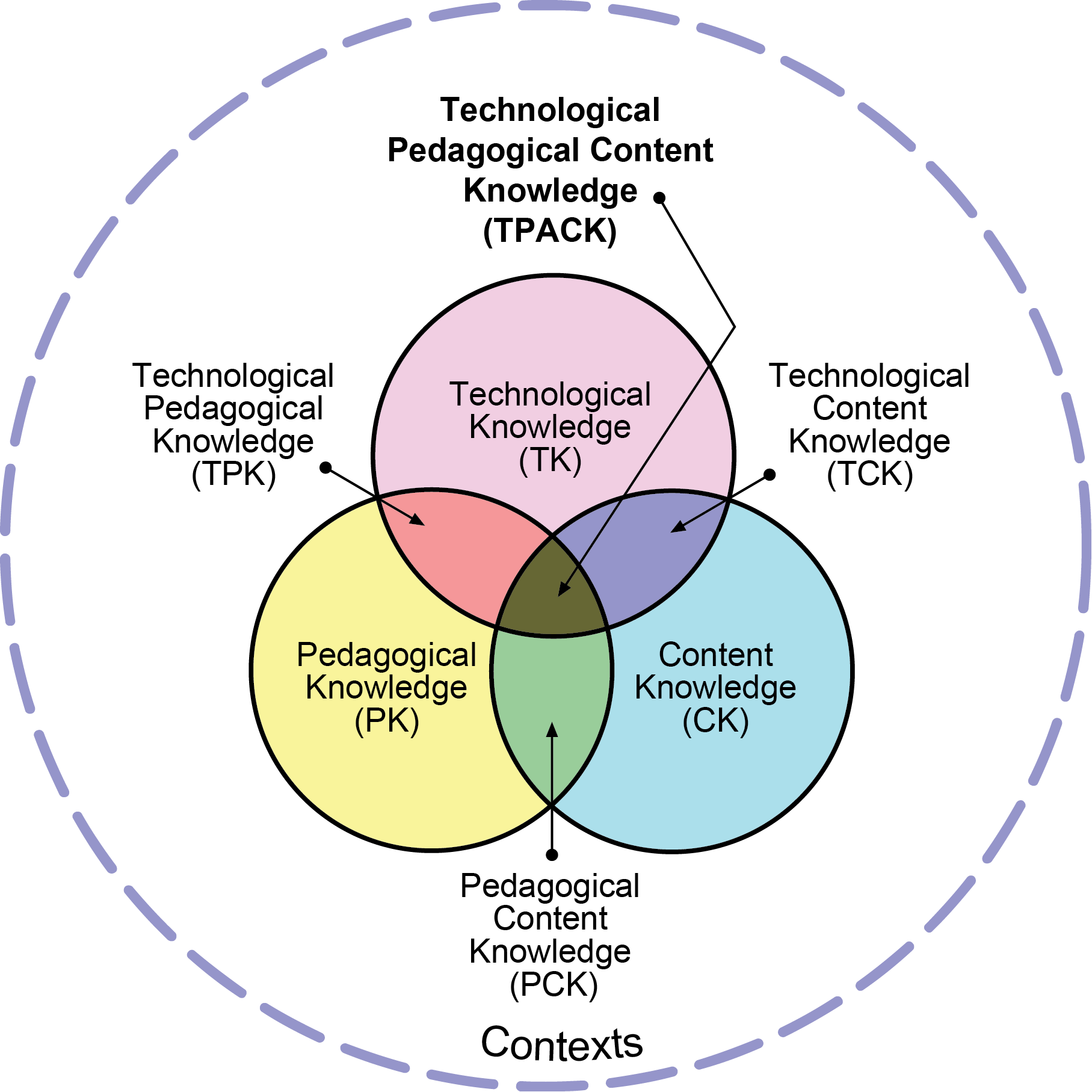 Image of TPACK Model